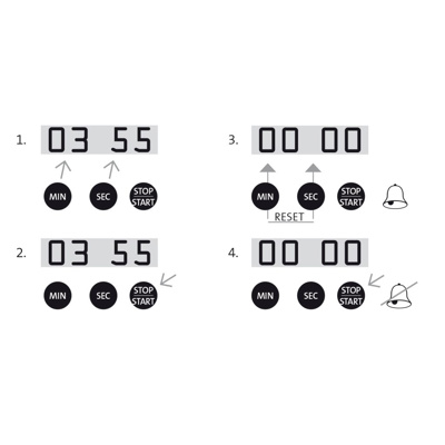 Kurzzeitmesser, kompakt